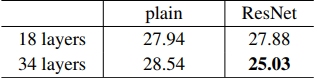 result2
