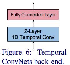 net5