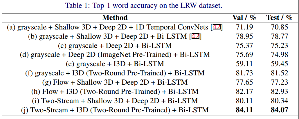 result1